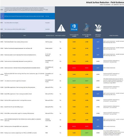 Spreadsheet form from GitHub