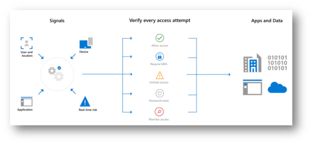 Screenshot end user experience on Azure AD