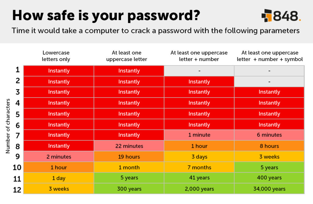 Password security tips