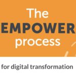 How Do I Choose An ERP Business Solution? The EMPOWER Process
